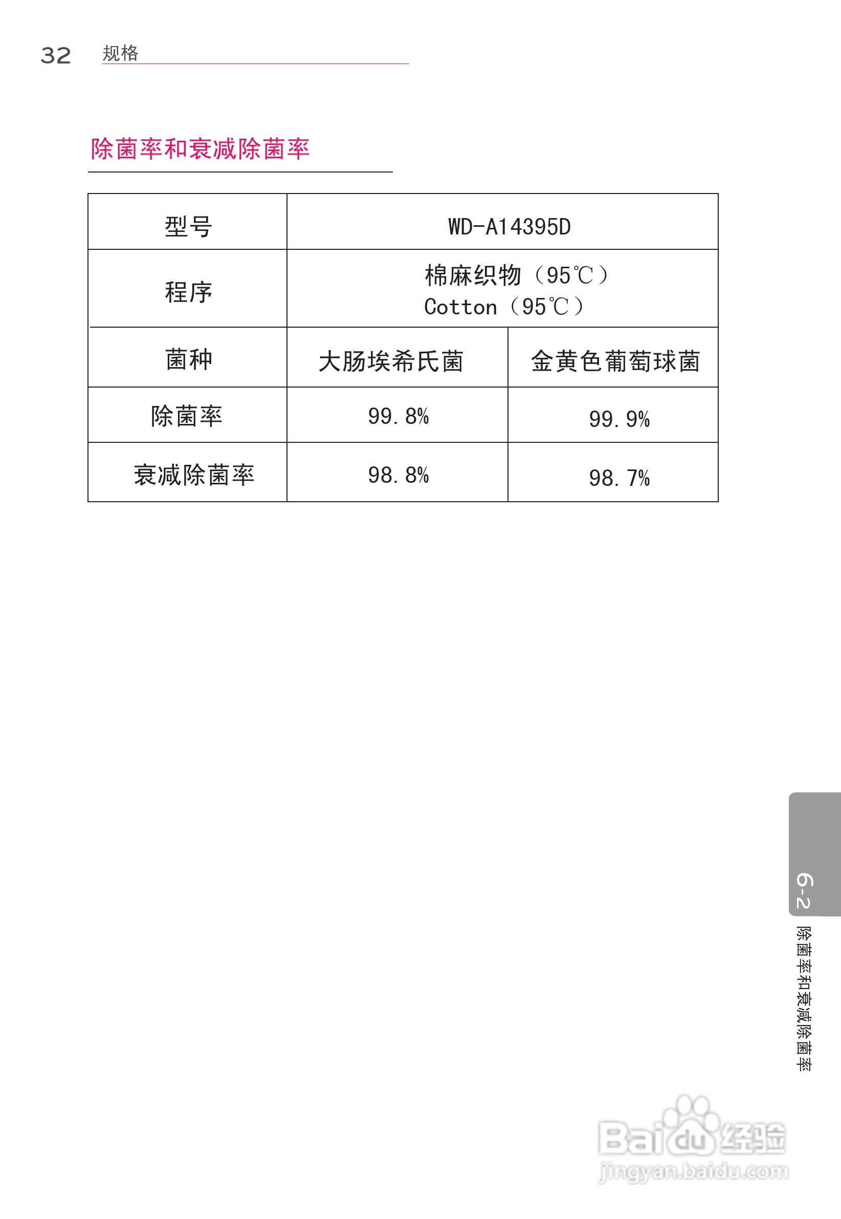 LG WD-A14396D洗衣机使用说明书:[4]