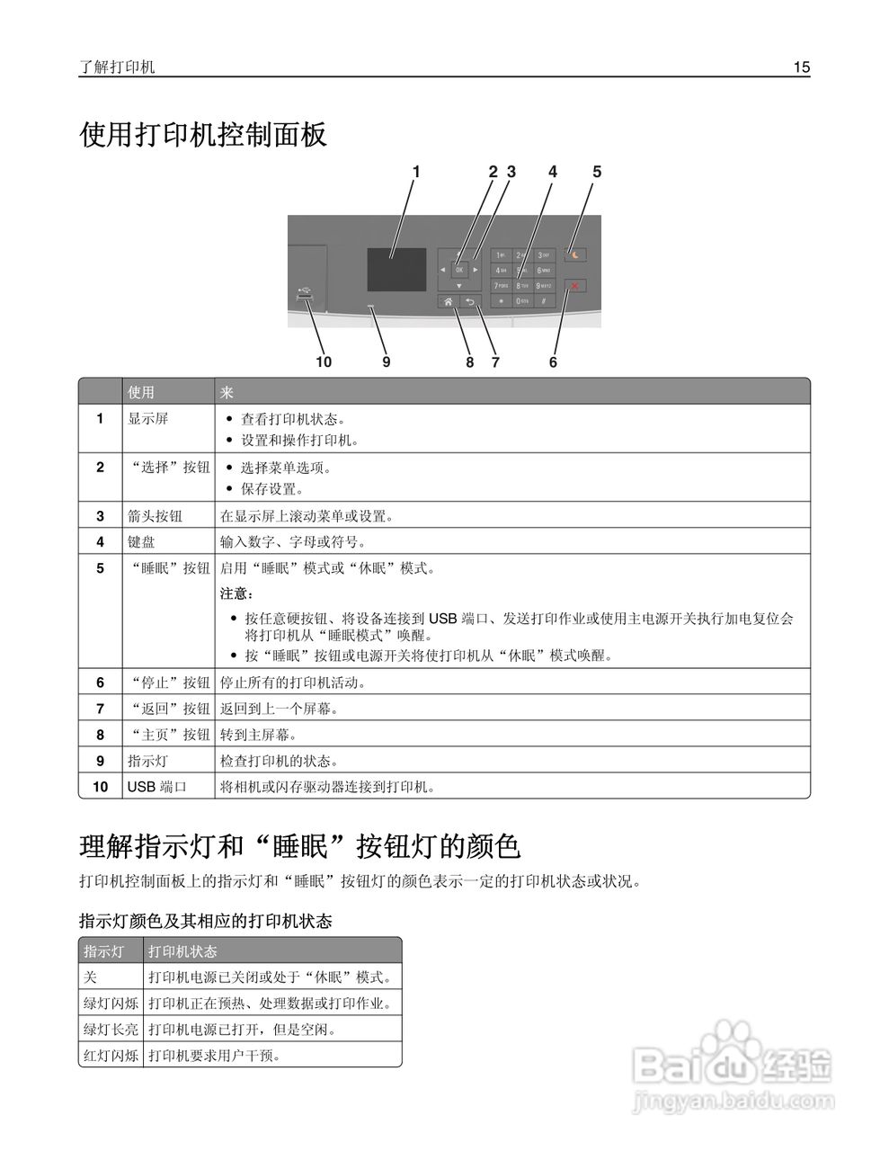 利盟CS410dn彩色打印机说明书:[2]