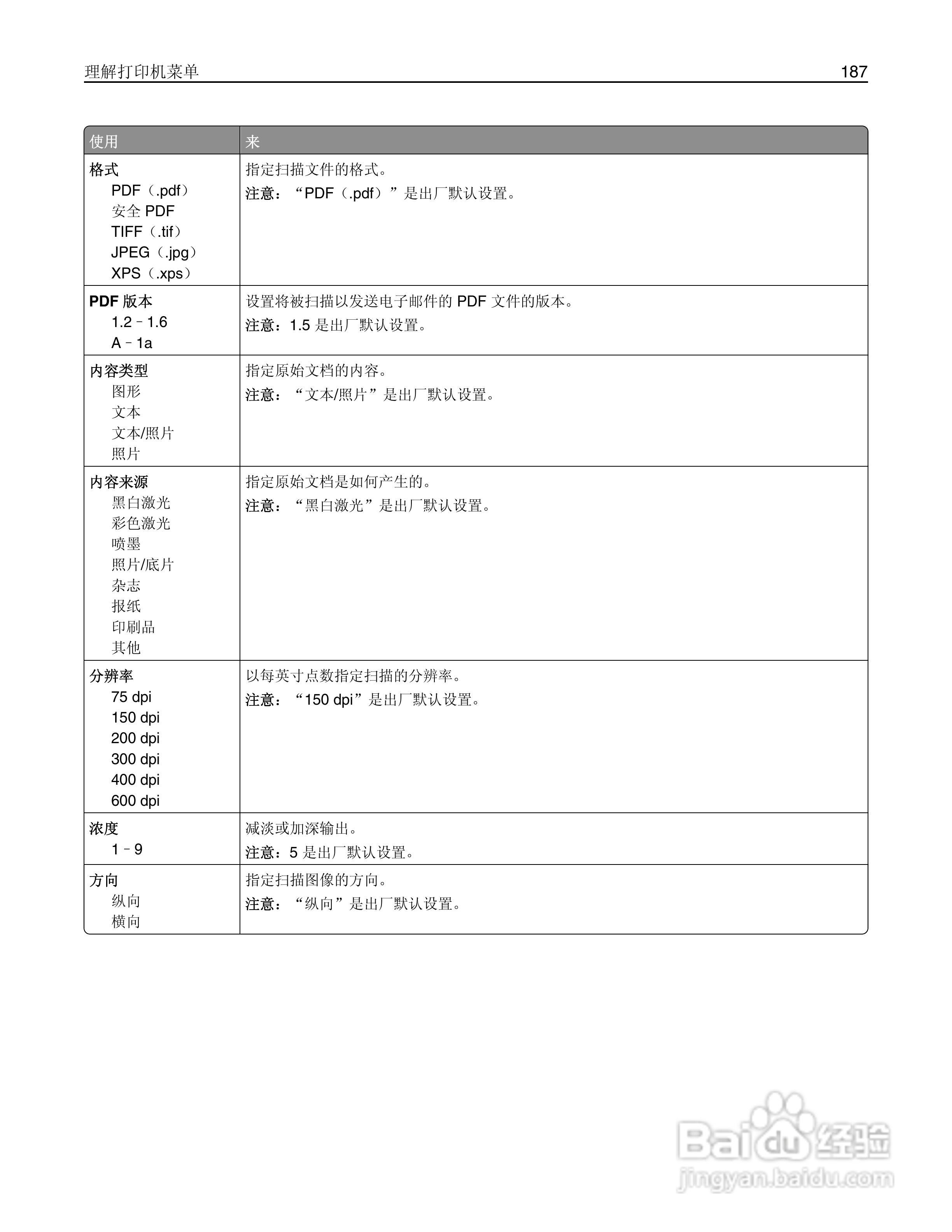 利盟Lexmark MX711打印机说明书:[19]