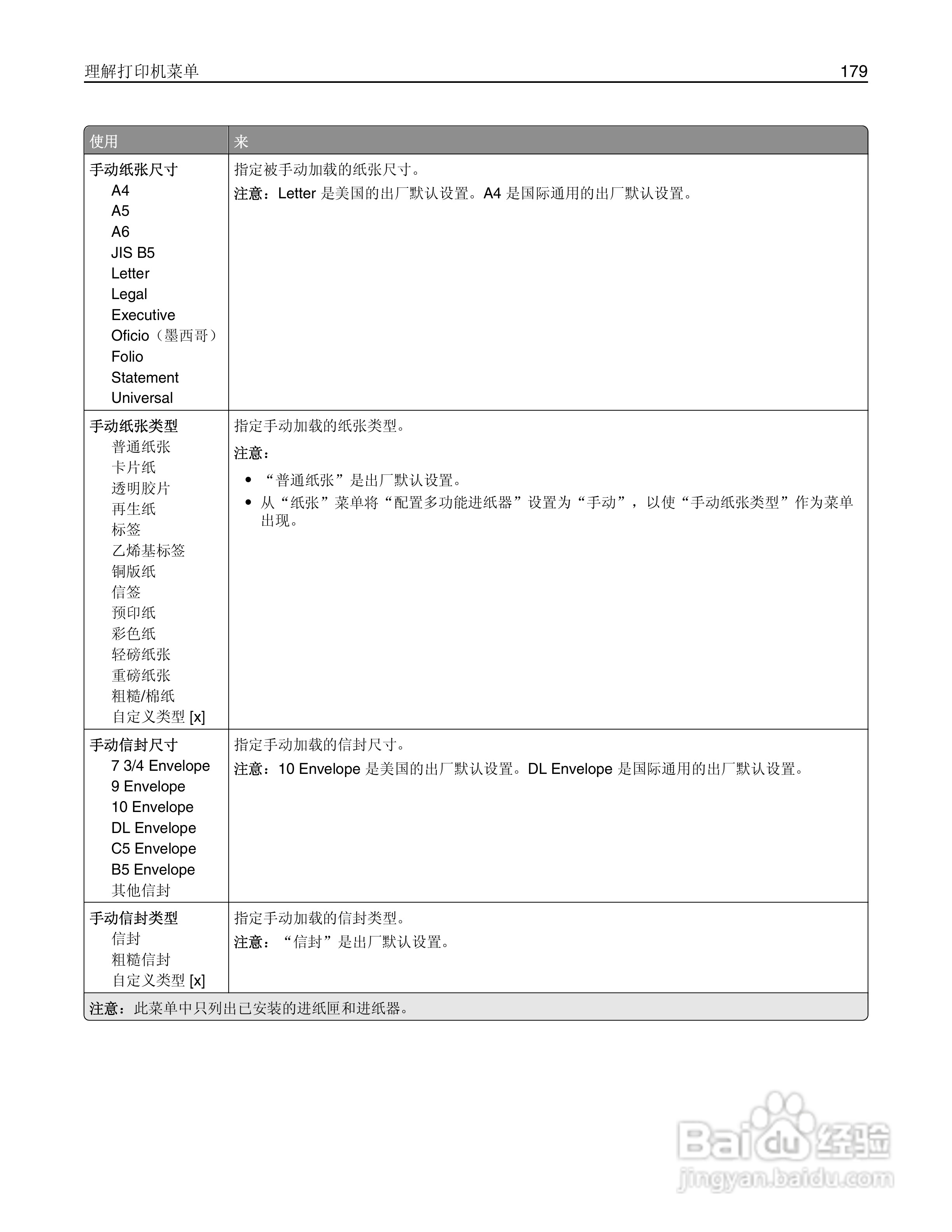 利盟Lexmark MS810打印机说明书:[18]