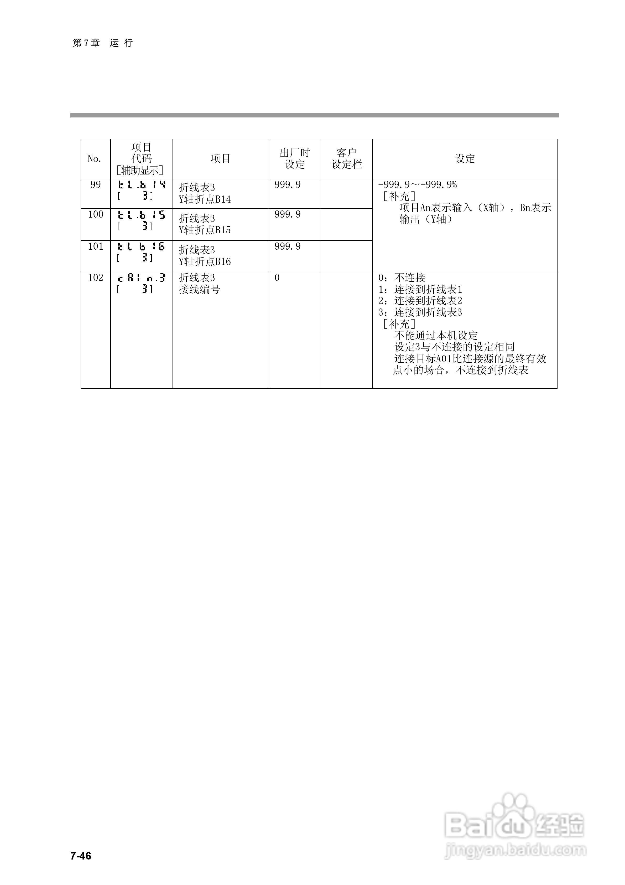 日本山武指示调节器SDC40B使用说明书:[13]