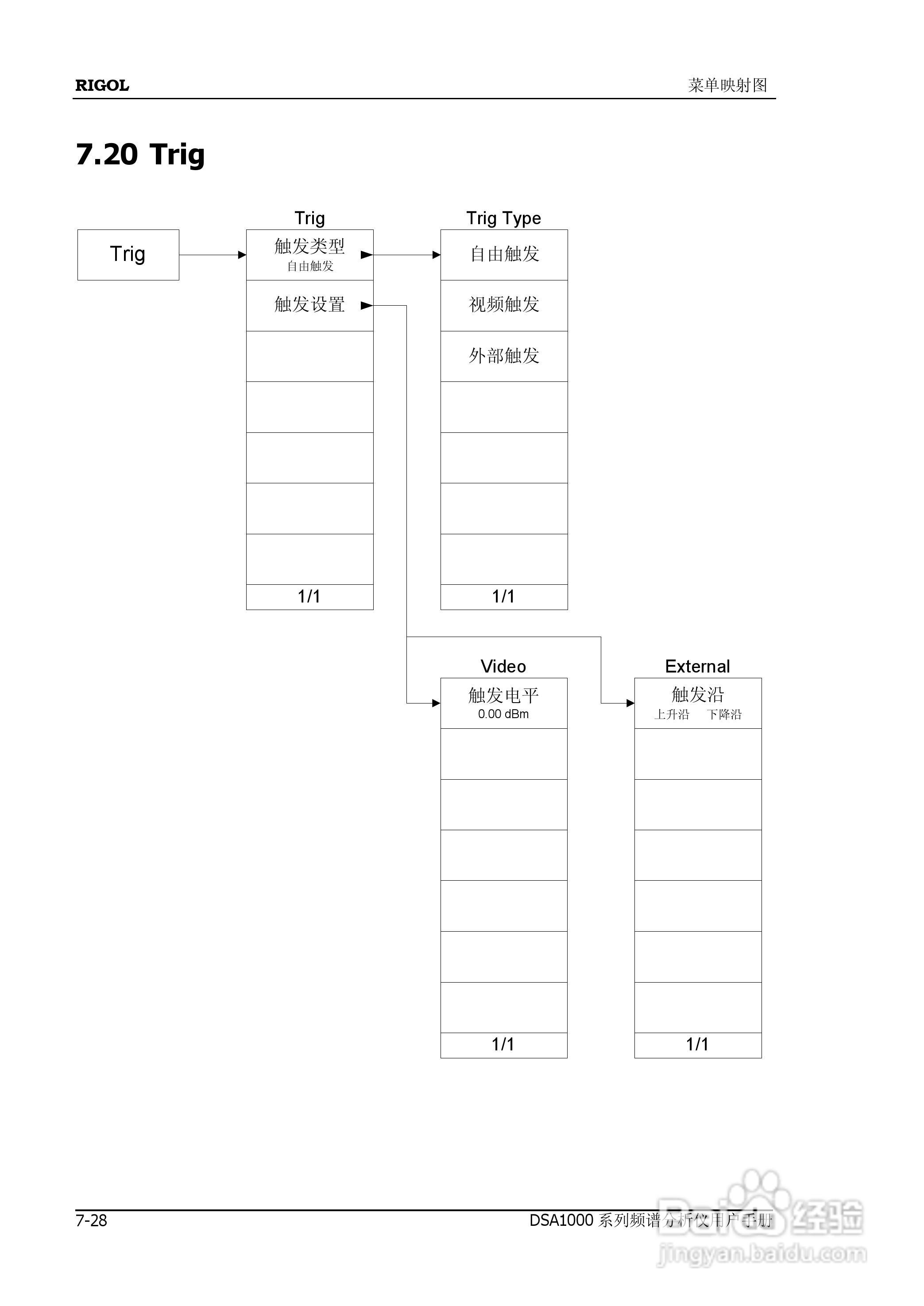 普源DSA1000系列频谱分析仪说明书:[26]