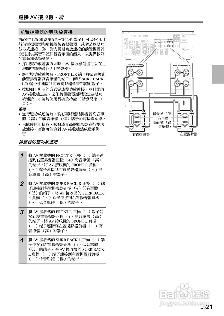安桥TX-SR605型影音扩大机使用说明书:[3]