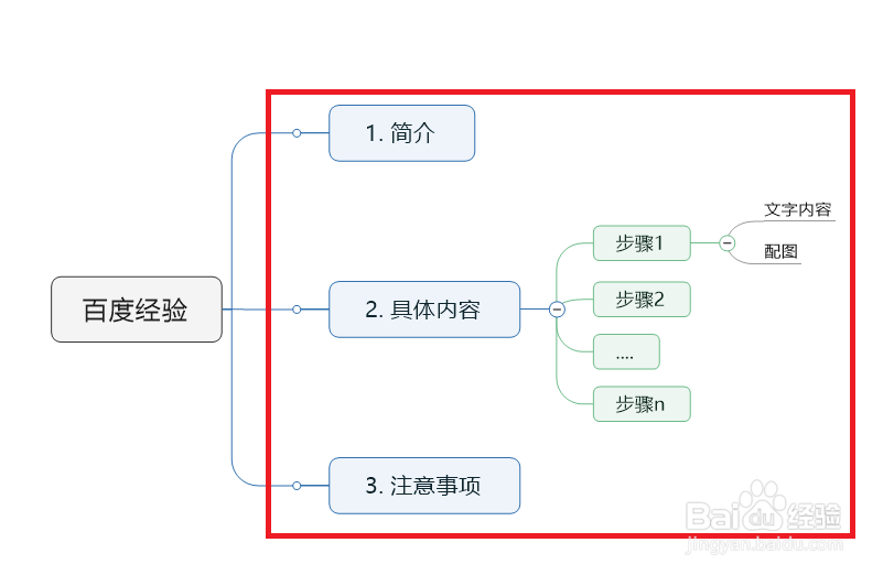 Mindjet MindManager 怎么使用