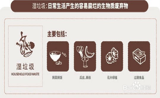 湿垃圾收集后怎么处置变废为宝