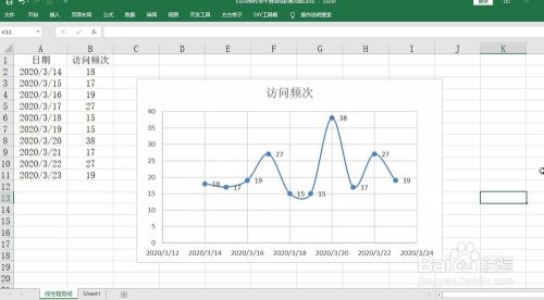 Excel制作带平滑曲线的散点图