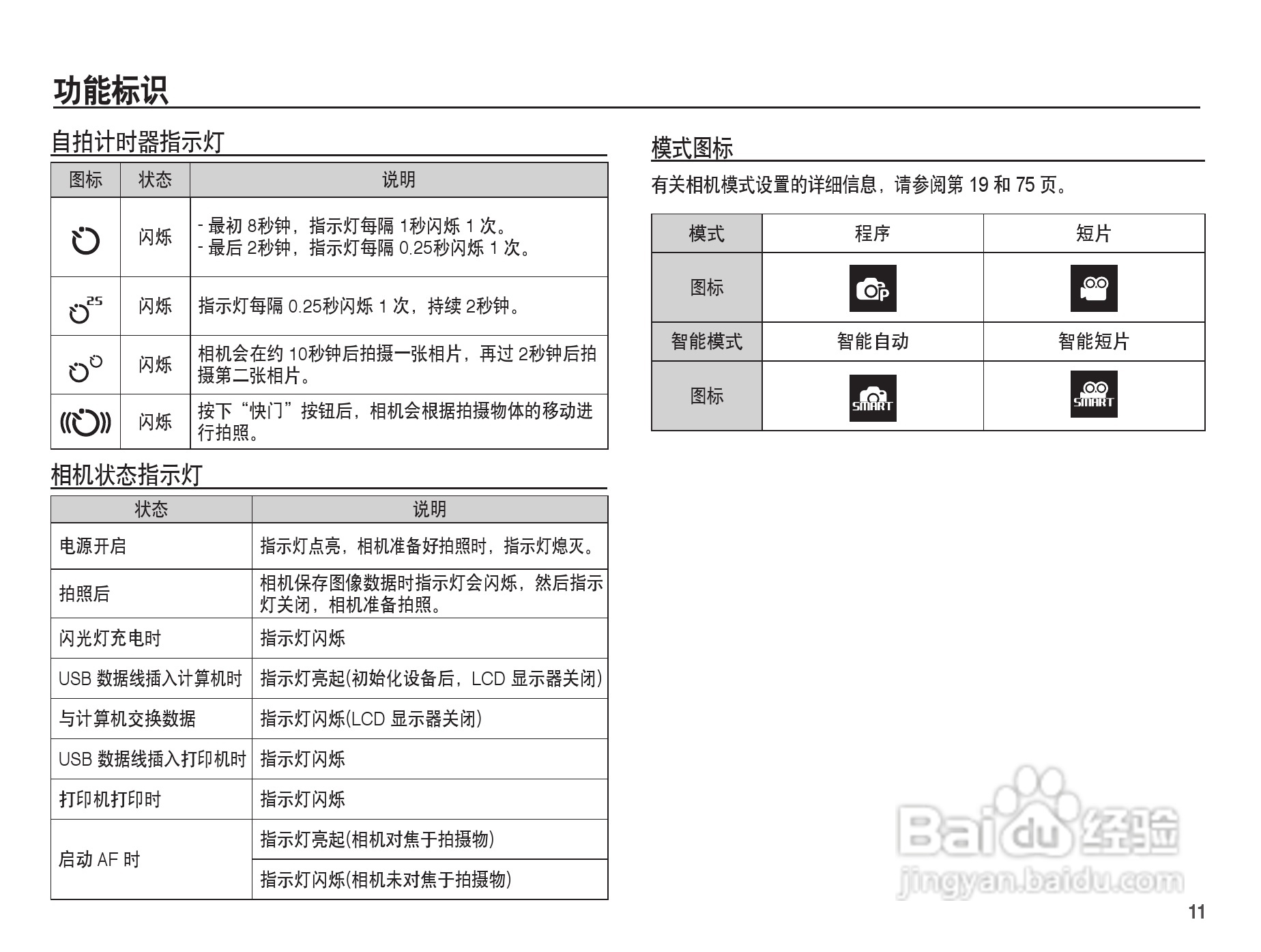 三星ST50数码相机使用说明书:[2]