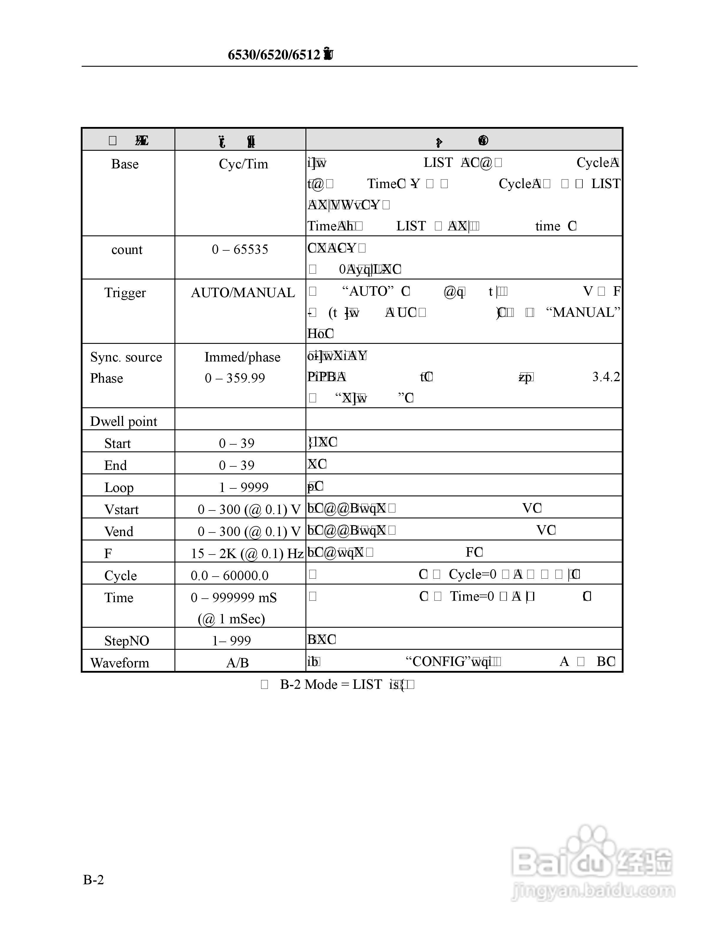 Chroma 6530可程式交流电源供应器使用手册:[13]