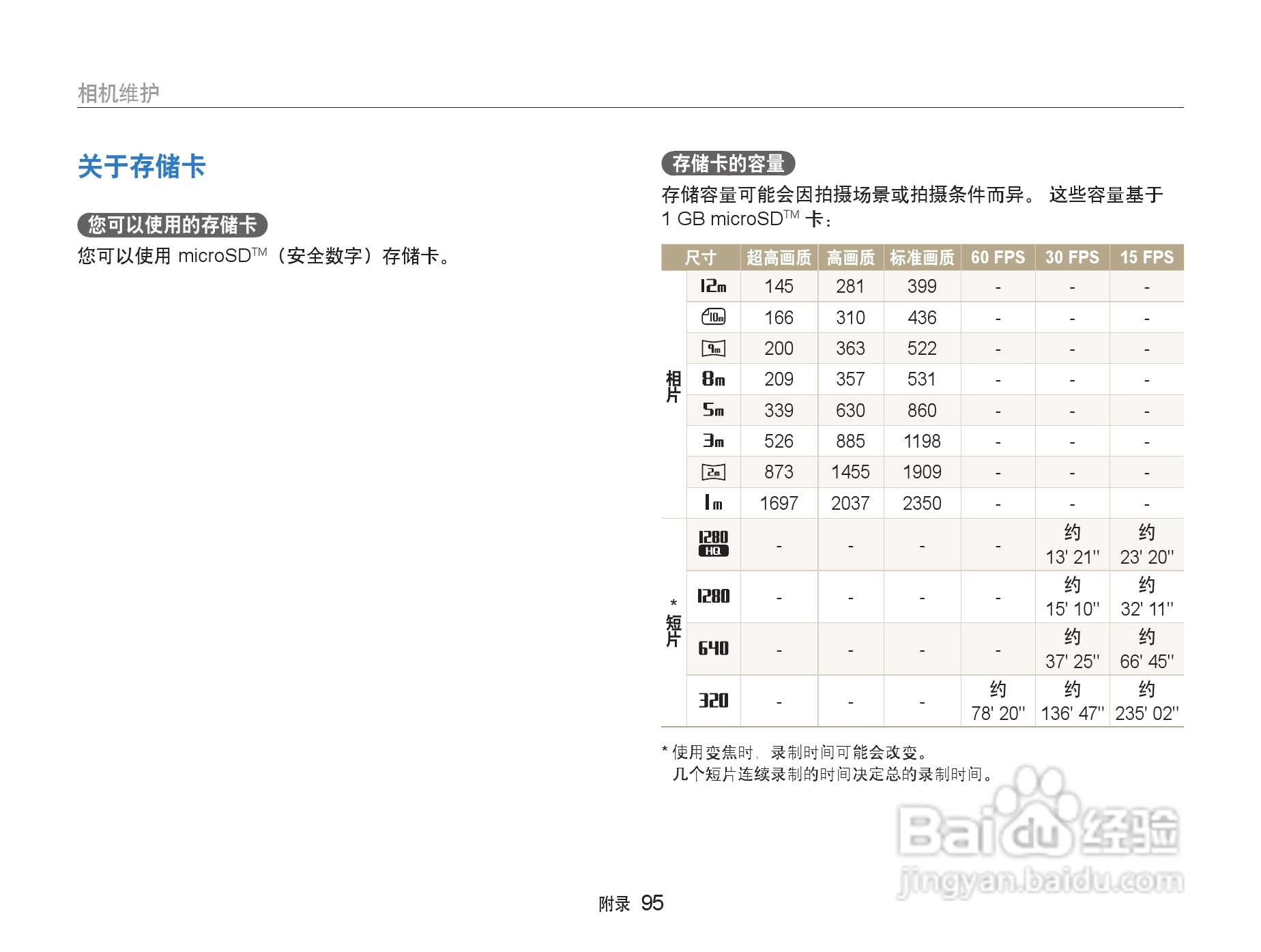 三星ST500数码相机使用说明书:[10]