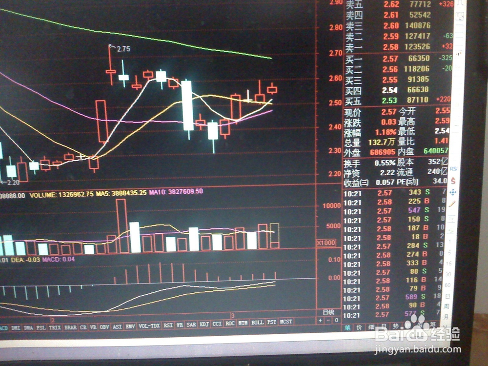 怎样跟踪某一股票的波动价格范围内的交易价格