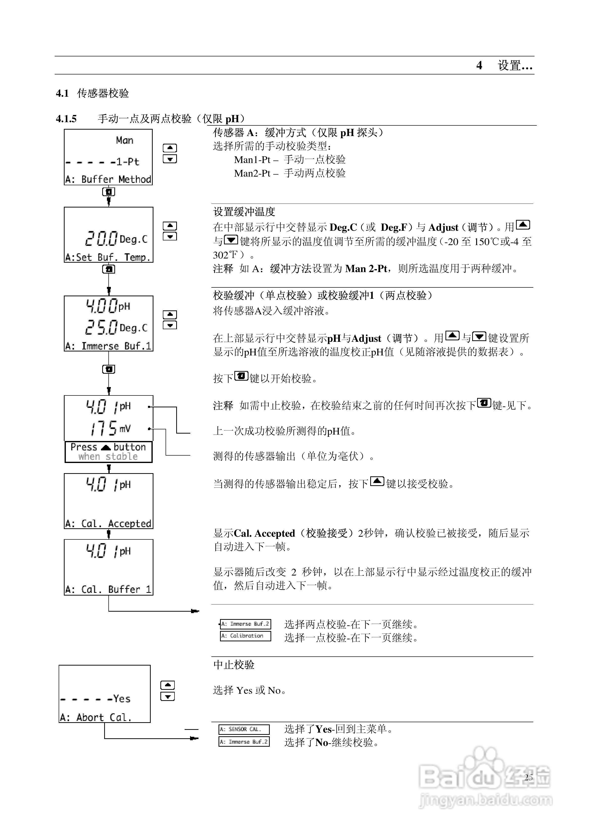 AbbAX400系列PH分析仪说明书:[3]