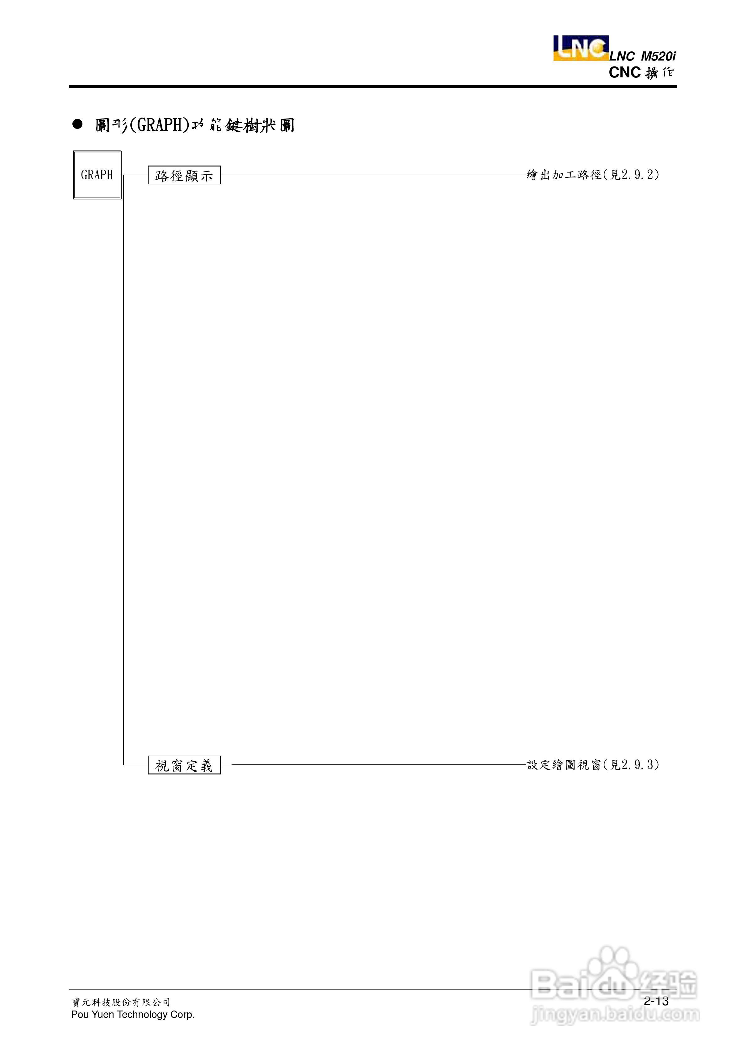 LNC-M520i系列铣床控制器操作手册:[3]