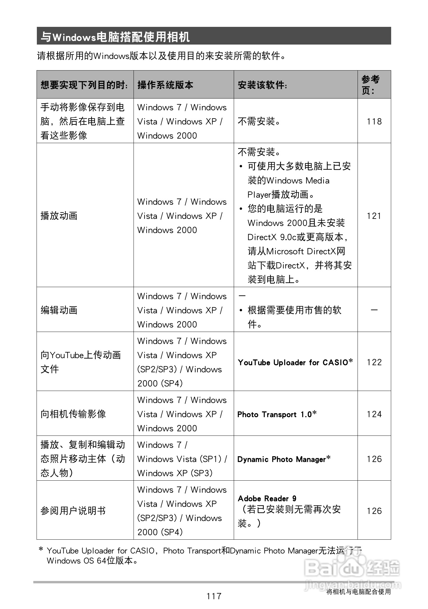 卡西欧EX-Z2300数码相机使用说明书:[12]