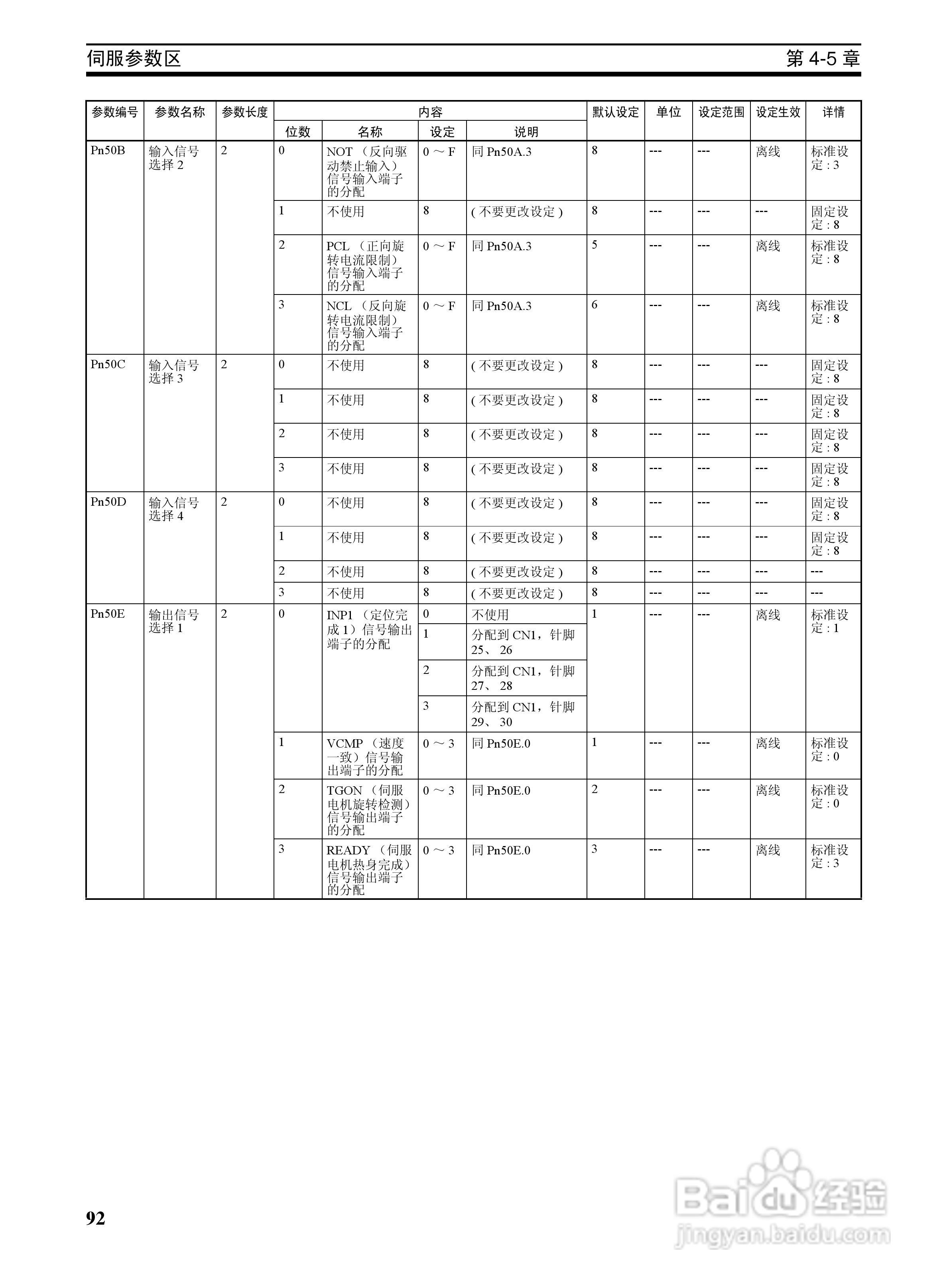 OMRON SYSMAC CJ1W-NCF71位置控制单元操作手册:[11]