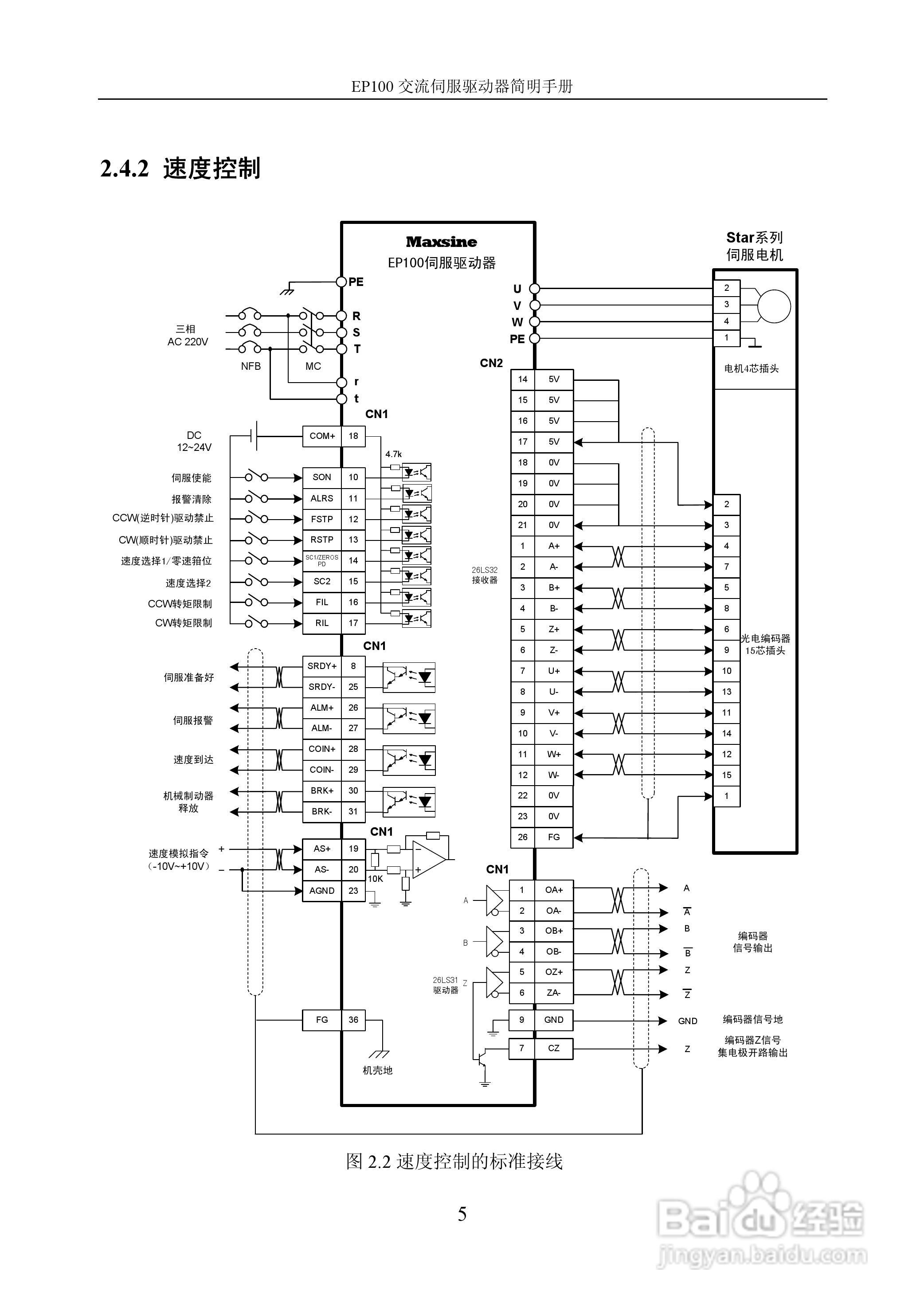Maxsine EP100系列交流伺服驱动器用户手册:[1]