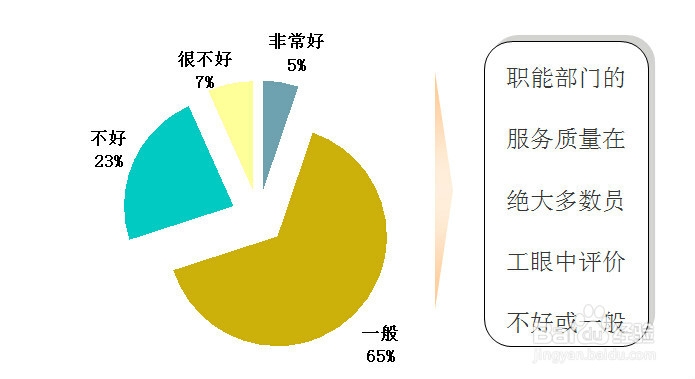 人力资源评估及诊断报告：[5]薪酬福利