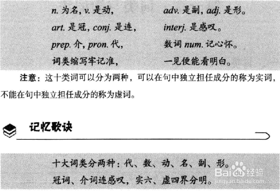 英语语法图解之我见