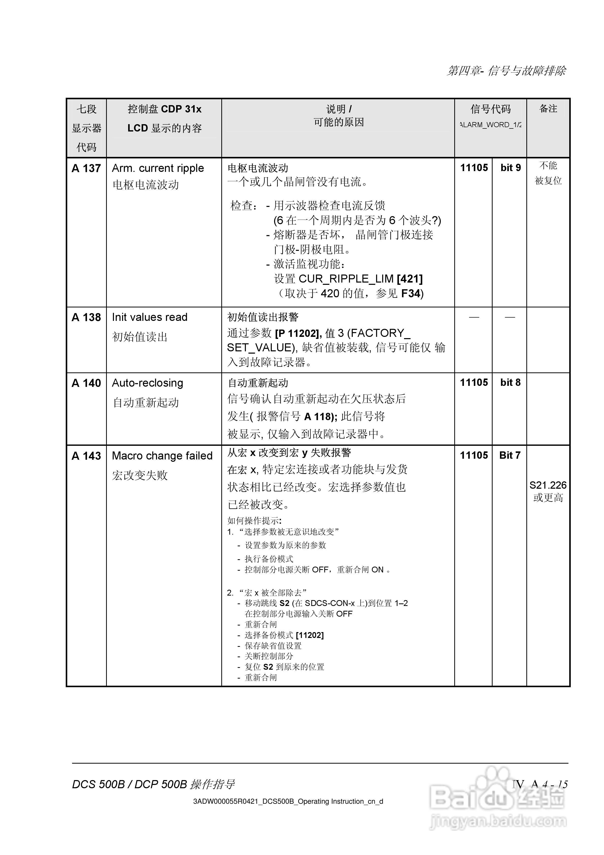 ABB DCS500B/DCF500B/DCP500B直流变流器操作说明书:[7]