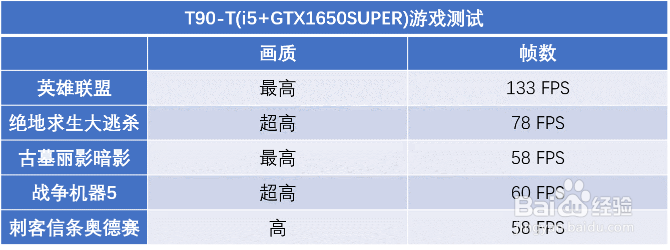 DIY电竞主机-机械师T90-T台式机性能评测
