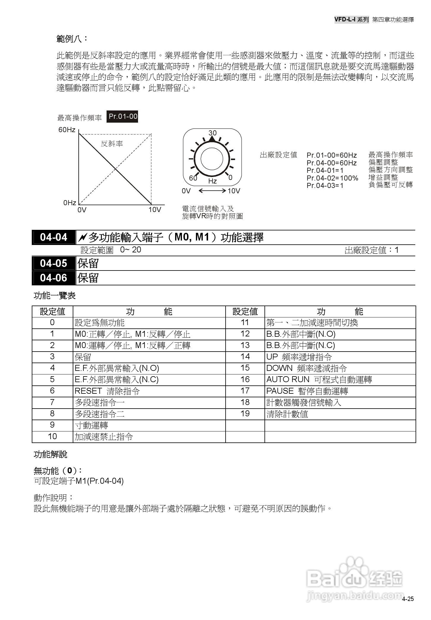 台达高性能简型交马达驱动器VFD-L-I使用手册:[5]