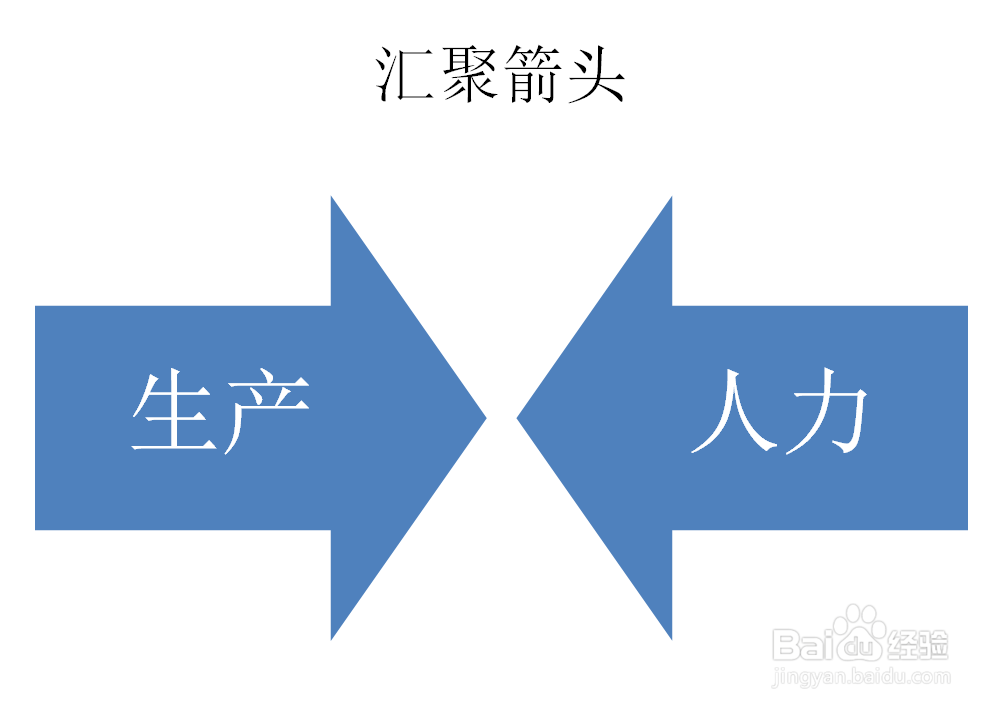 PPT如何创建汇聚箭头SMARTART图形