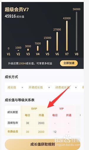 百度网盘会员等级明细在哪看?