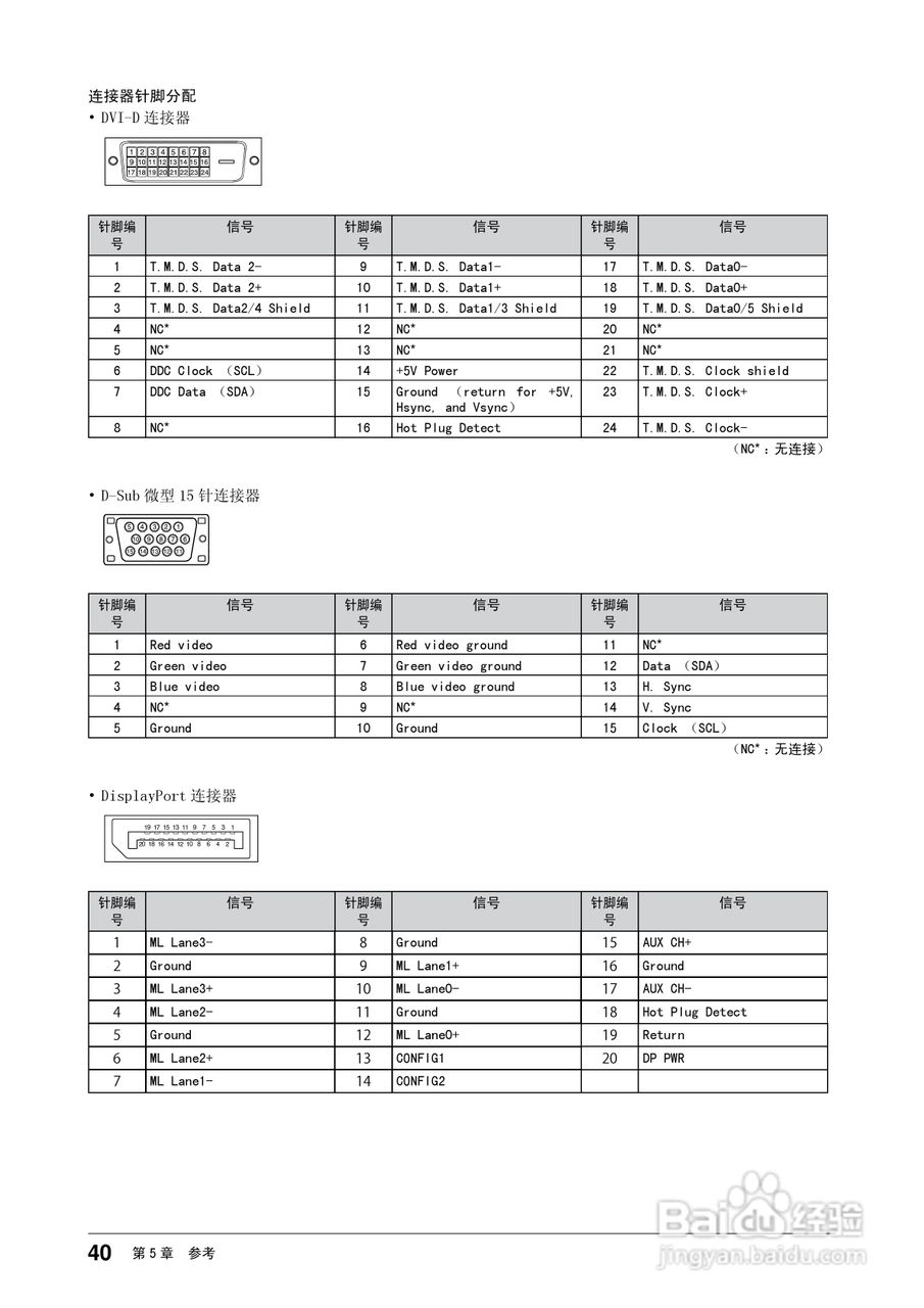 EIZO FlexScan S2433W彩色液晶显示器用户手册:[4]