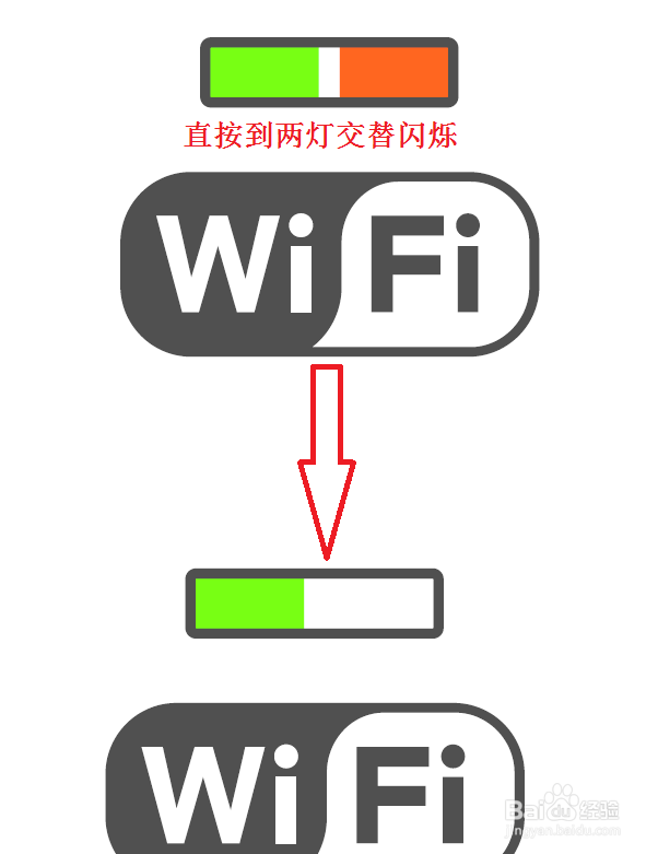epson l385 wifi设置