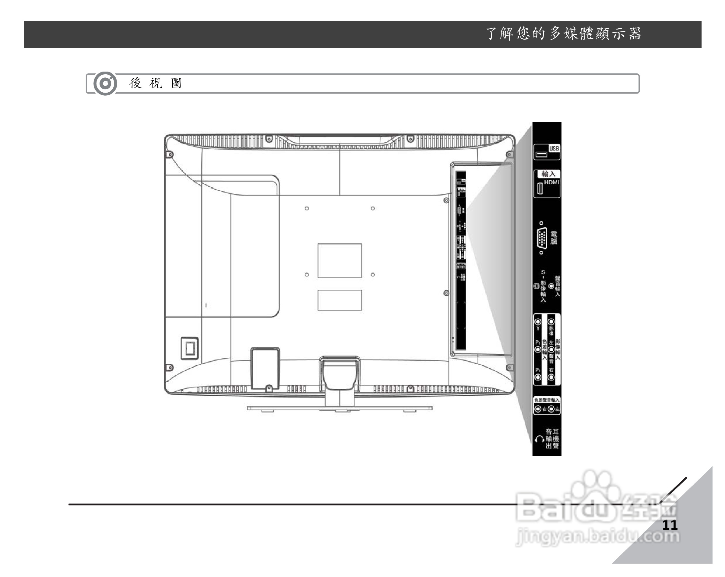 声宝LM-22S6P1多媒体液晶显示器说明书:[2]
