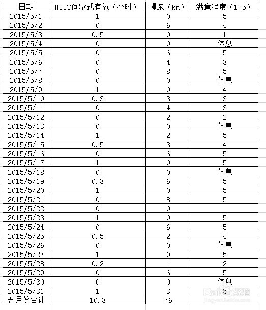 如何保持运动习惯