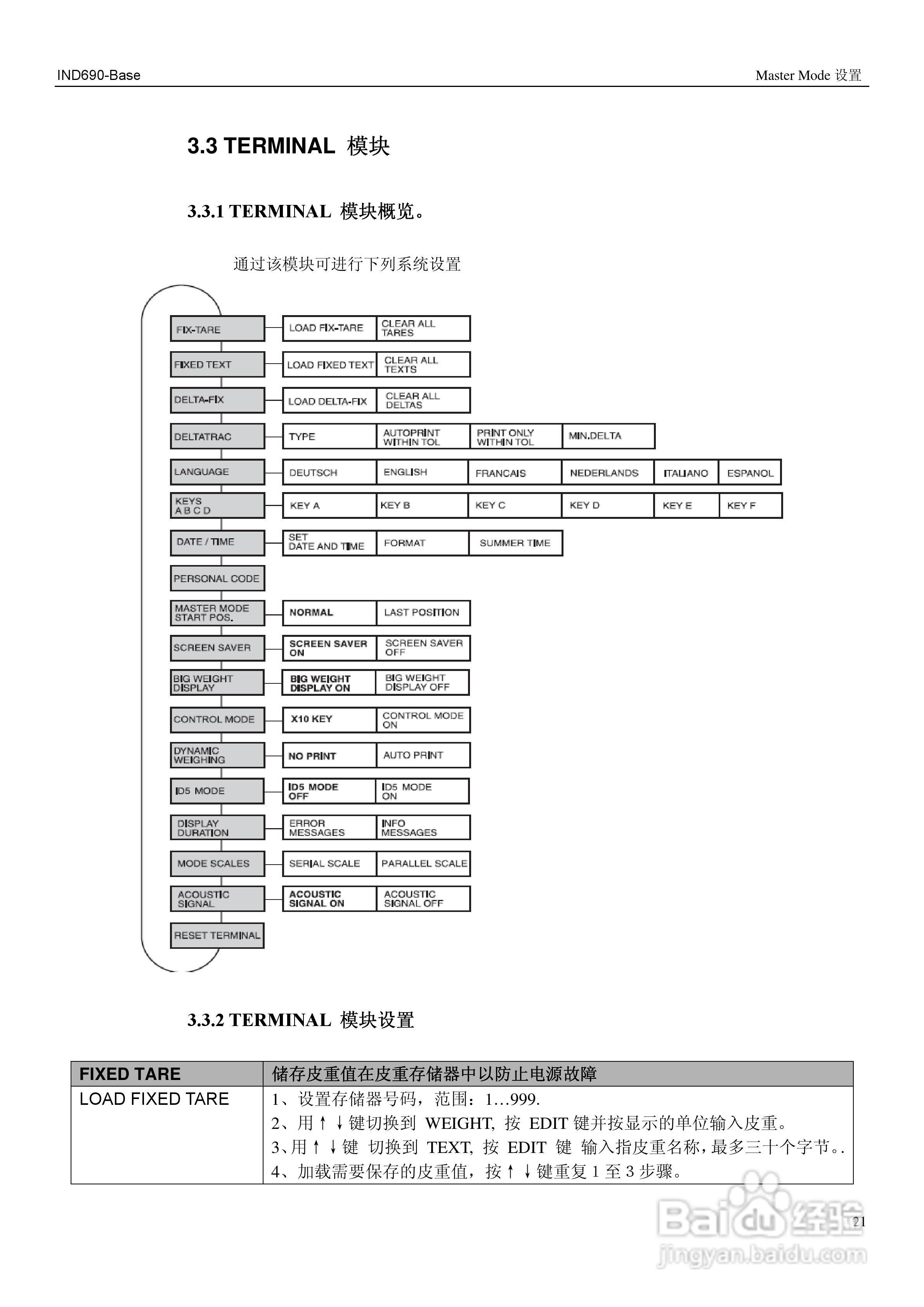 METTLER TOLEDO多量程IND690-Base称重仪表操作手册:[3]