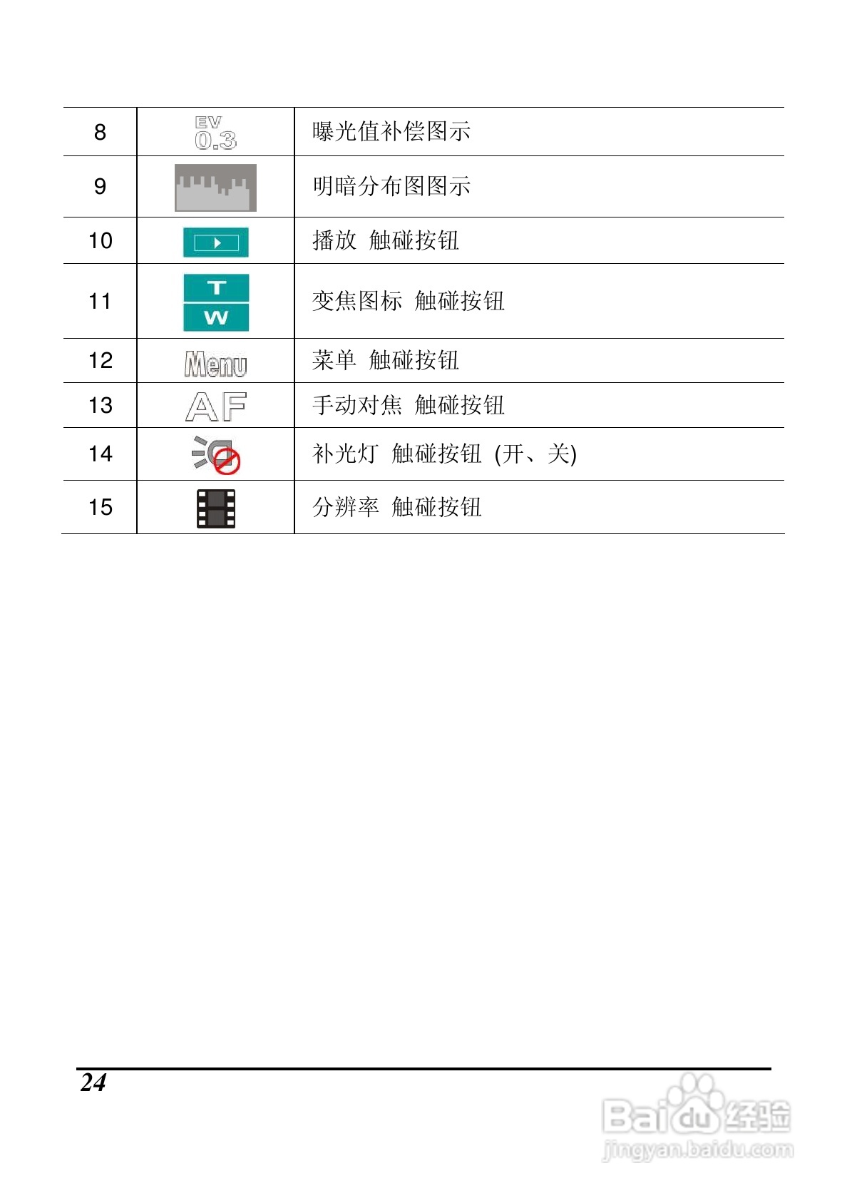 海尔DV-M200数码摄像机说明书:[3]