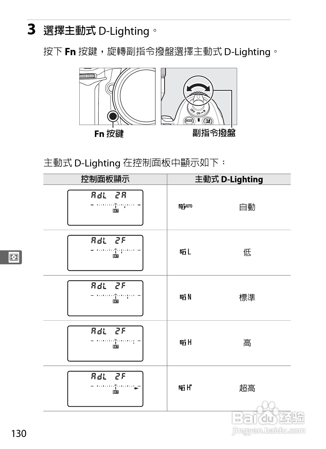 尼康D300S数码相机使用说明书:[16]