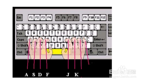 拼音打字指法练习,怎么练习打字速度