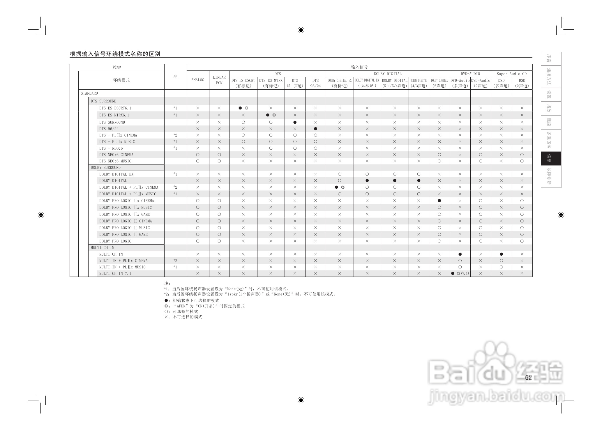 DENON AVC-2808环绕音效扩大机说明书:[4]