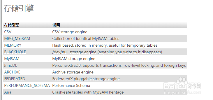 如何使用phpMyAdmin查看MyISAM存储引擎状态信息
