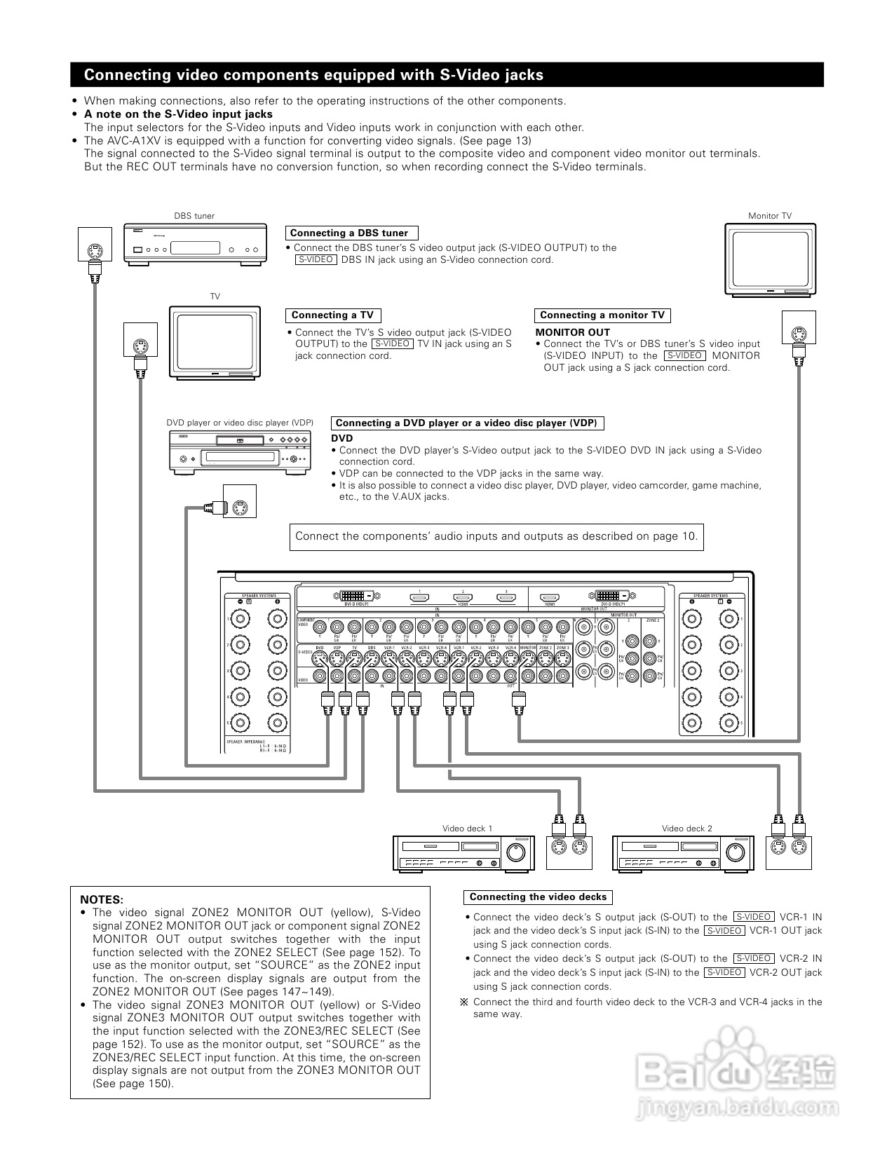DENON AVC-A1XV功放说明书:[1]