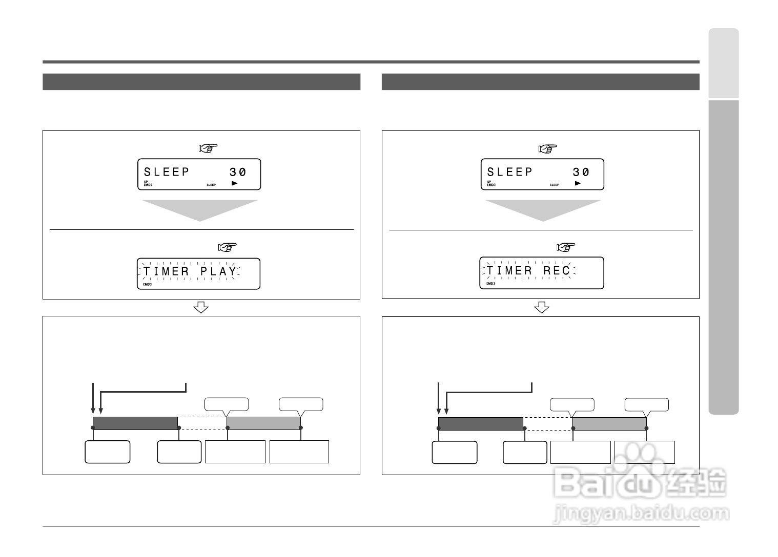 SHARP SD-FX1音响使用说明书:[4]