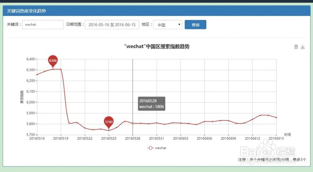 APP如何使用微拓ASO优化工具