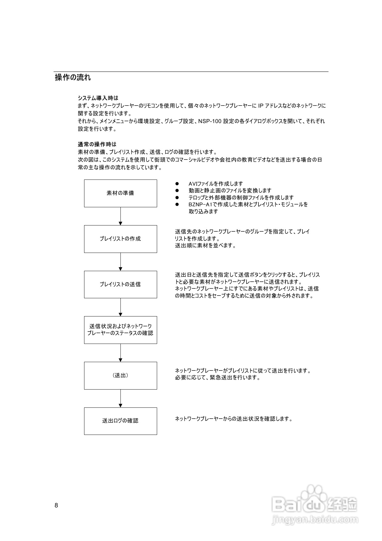 SONY BZNP-100网络播放器说明书:[1]