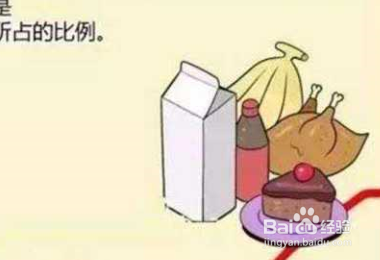 根据恩格尔定律,恩格尔系数越低,说明什么