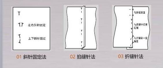 三分钟学会立体裁剪大头针的固定和别合