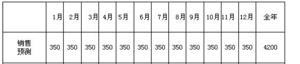 怎样编写MTS下的生产计划大纲