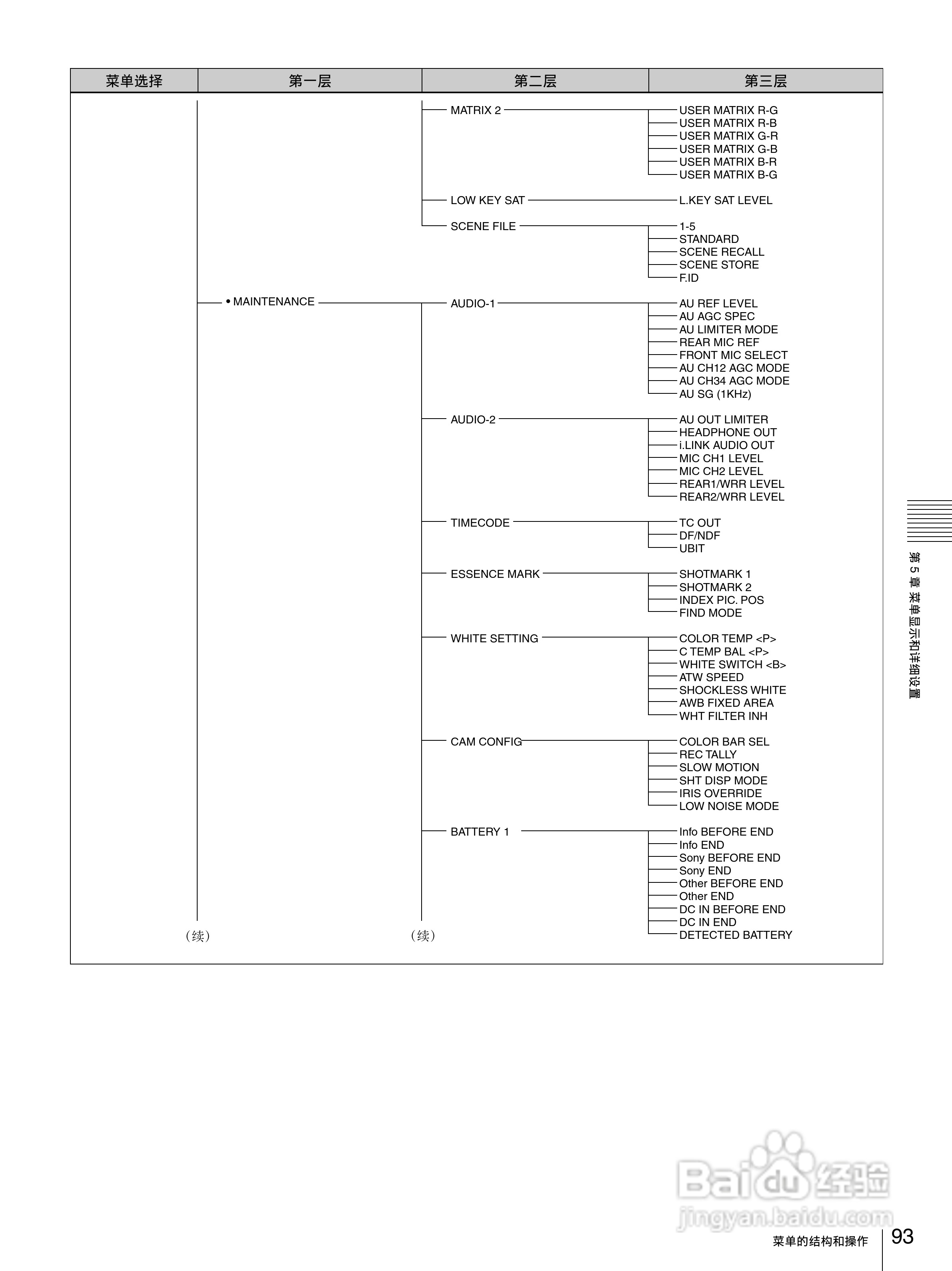 PDW-F335/PDW-F355 高清专业光盘摄录一体机操作手册:[10]
