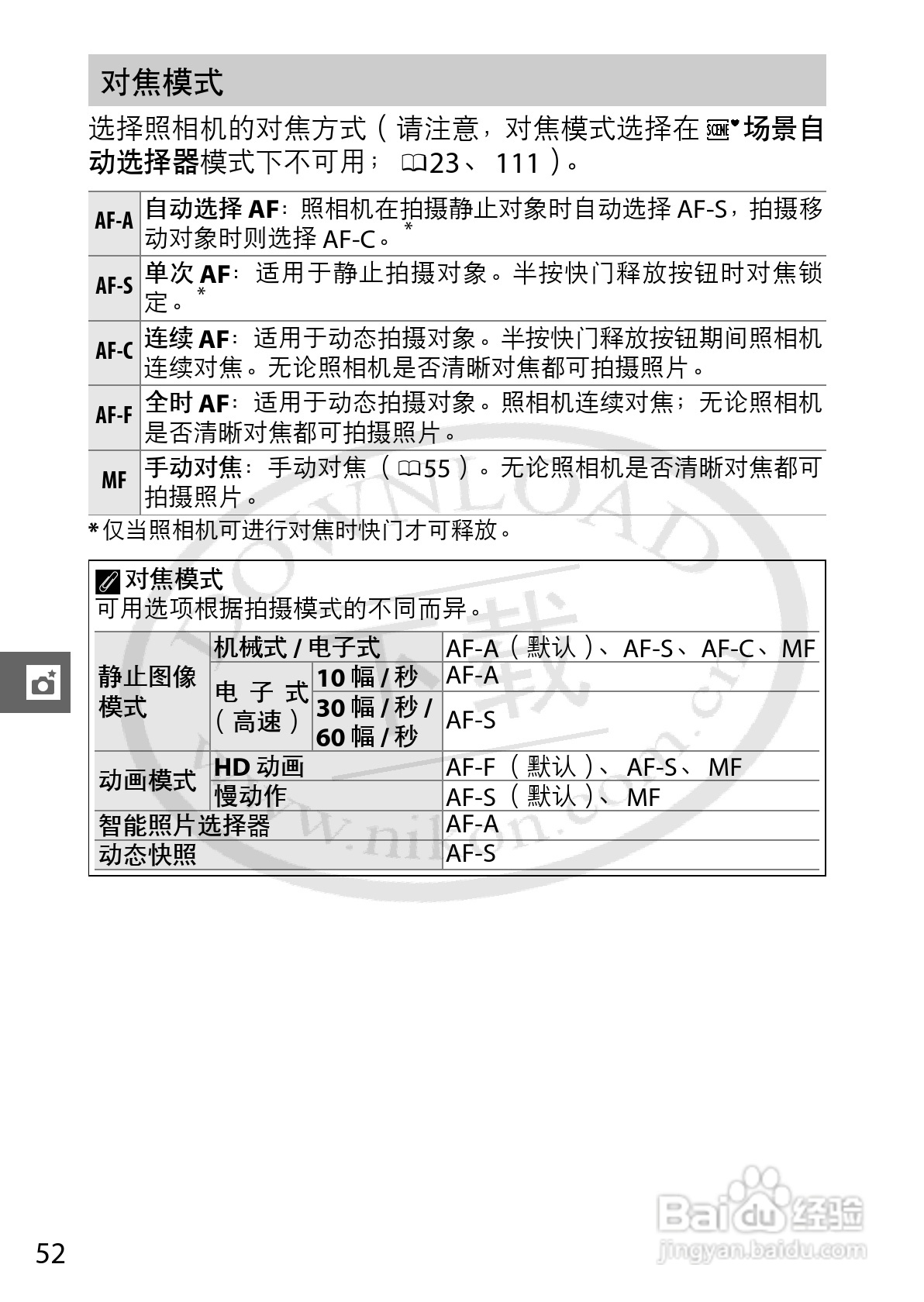 尼康Nikon 1 V1数码相机使用说明书:[8]