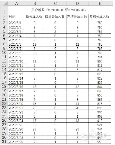 Excel如何制作折线动态图？