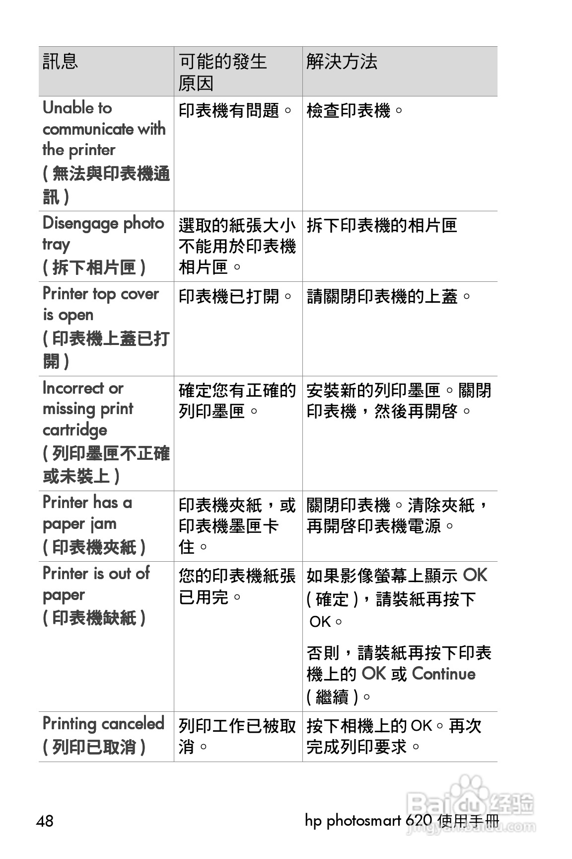 惠普Photosmart 620数码相机使用说明书:[5]
