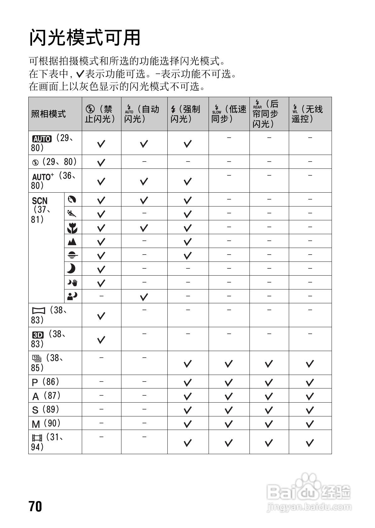 索尼SLT-A65数码摄像机使用说明书:[7]