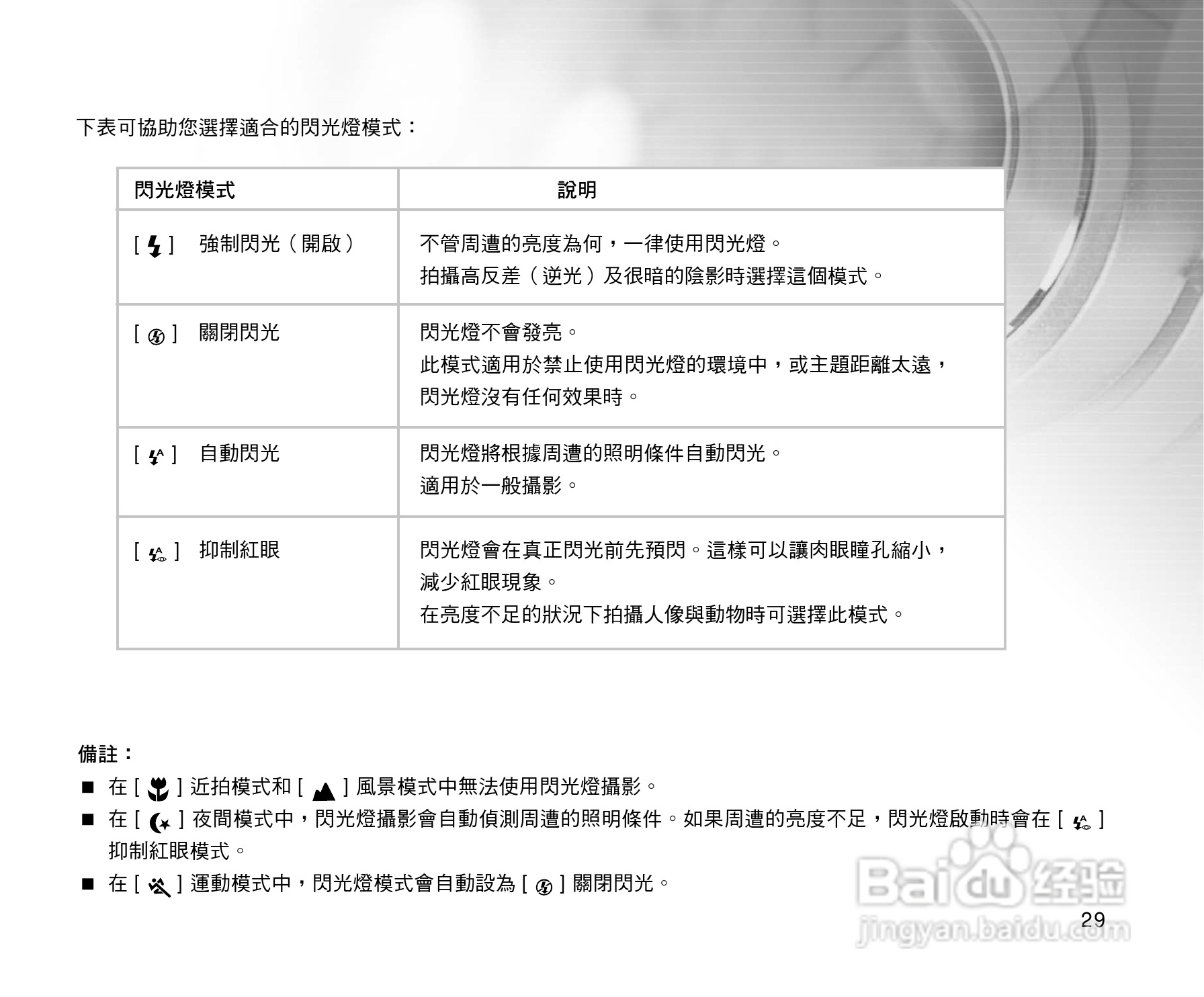 威达ViviCam 3815数码相机使用说明书:[3]