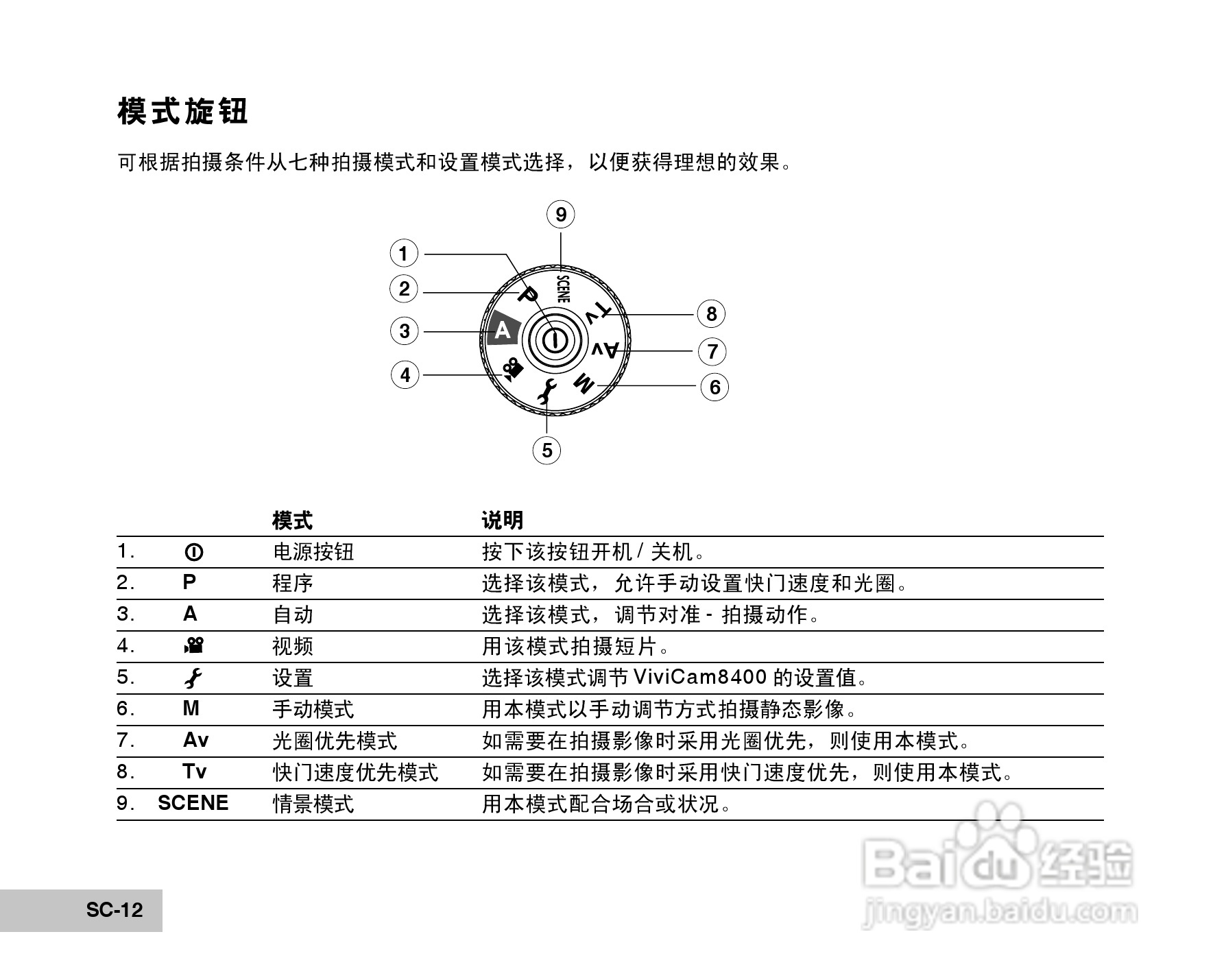 威达ViviCam 8400 数码相机使用说明书:[2]